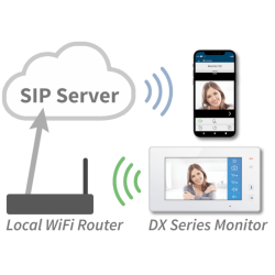SB DX 47  7" Ιντσών WiFi Έγχρωμο TFT monitor , Touch Screen Sambo Hellas 2 EASY